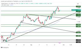 GBPUSD - September 26, 2024