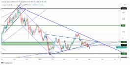 MARKET CAP - 1 مايو 2022
