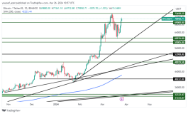 BTC - March 26, 2024