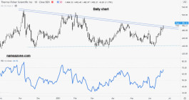 سهم ثيرمو فيشر سينتيفيك - 22 يونيو