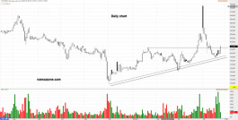 Qassim Cement Share (3040) - April 25