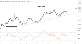 سهم أبل - 18 نوفبر 