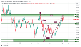 OIL - August 8, 2023