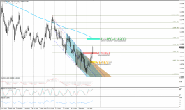 اليورو دولار يستهدف 1.1180
