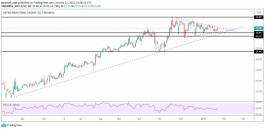 Astra Industrial Stock Technical Analysis