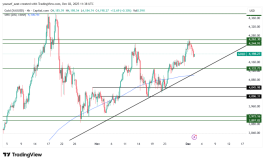 GOLD - December 2, 2025