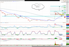 سهم اليمامه للحديد رقم1304فى السوق السعودى