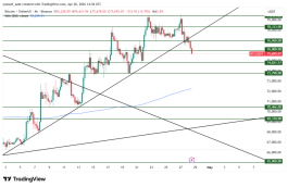 BTC - April 28, 2026