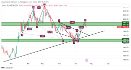 GOLD - July 24, 2023