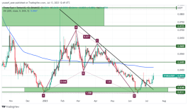 TFUEL - July 13, 2023