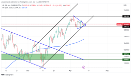 NASDAQ - April 12, 2023