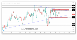 Waha share and best buying opportunities