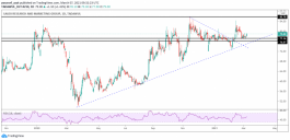 Technical Analysis for Research and Marketing