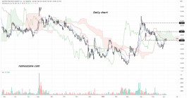 Northern Cement Share (3080) - June 8