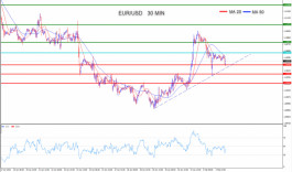 اليورو يرتد هبوطاً