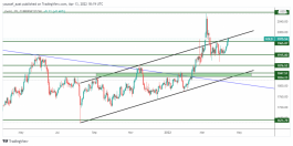 GOLD - April 13, 2022