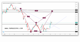 Saudi Takween shares provide buying opportunities