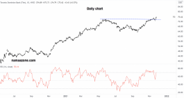Toronto Dominion Bank Stock - November 25