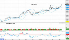 Arrow Al Rajhi (1120) - April 12