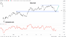 سهم ساب إس إي - 07 أكتوبر 