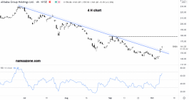 سهم على بابا - 08 أكتوبر