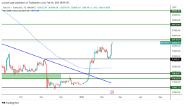 BTC - February 16, 2023