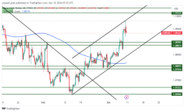 EURUSD - March 10, 2024