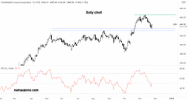 United Health Group stock - November 23