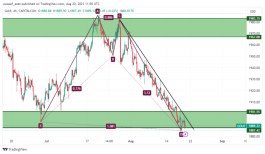 GOLD - August 20, 2023