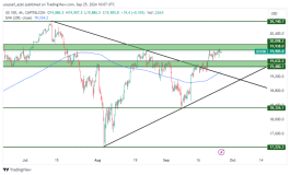 NASDAQ - September 25, 2025