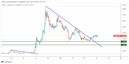 SAND - 4 ابريل 2022