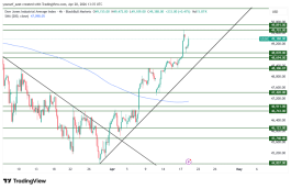 DOW JONES - April 20, 2026
