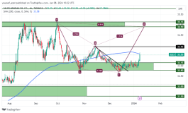 Aramco - January 8, 2024