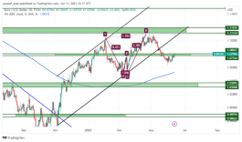 EURUSD - June 13, 2023