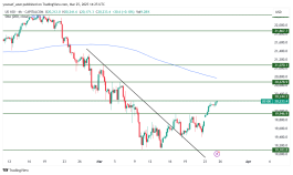 NASDAQ - 25 مارس 2025