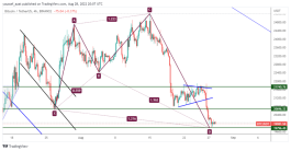 BTC - August 28, 2022
