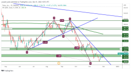 TSLA - December 1, 2022