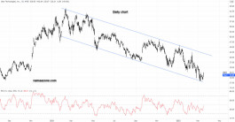 Uber Stock - March 16