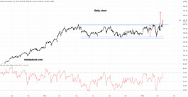 John Deere stock - March 21