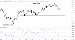 سهم بي جي - 06 أكتوبر 