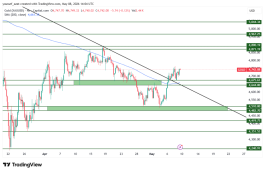 GOLD - May 8, 2026
