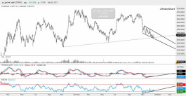 DFMGI Technical Report - 2 January