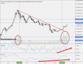 Crypto technical Outlook