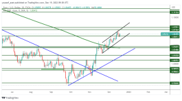 EURUSD - December 19, 2022