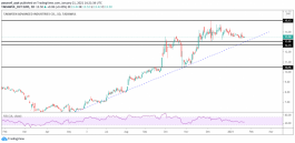 Takween Stock Technical Analysis