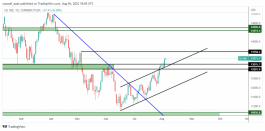 NASDAQ - August 4, 2022