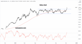 سهم شركة ابليد ماتيريالس - 03 نوفمبر