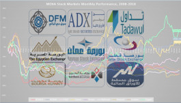 The coefficient of historical and current correlation between Arab capital markets