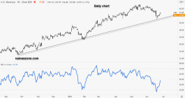 سهم يو إس بانكورب - 28 يونيو