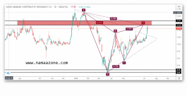 Saudi Seiko Stock Analysis Update